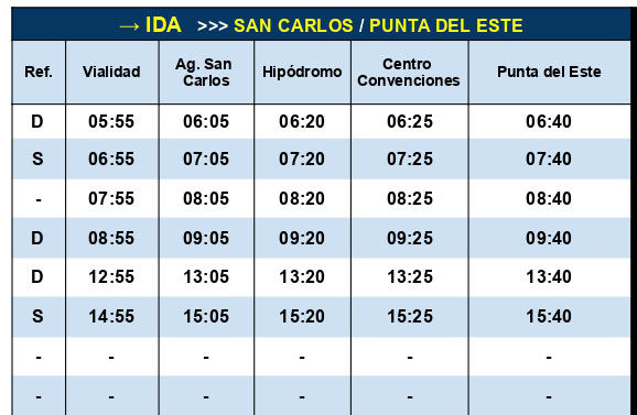 Codesa Linea D