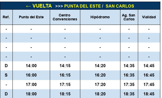 Codesa Linea D