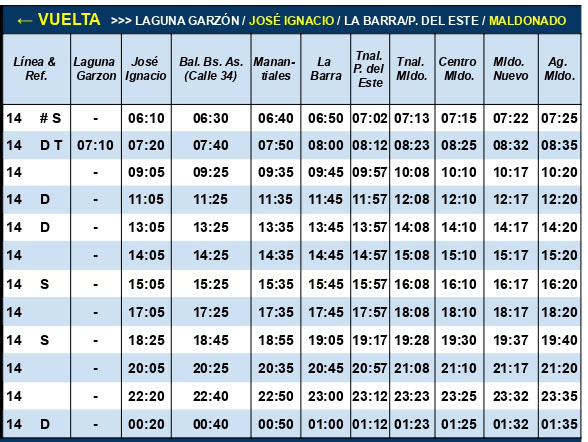 Codesa Linea 14