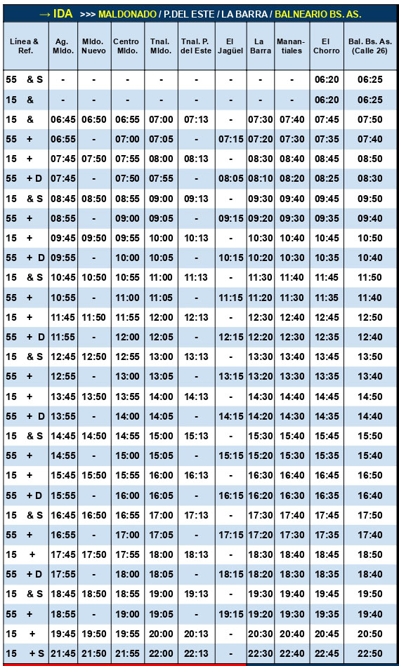Codesa Linea 15 y 55