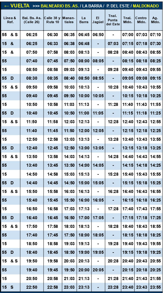Codesa Linea 15 y 55