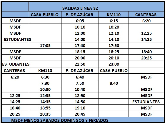 Linea 32 Guscapar