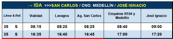 Codesa Linea 35