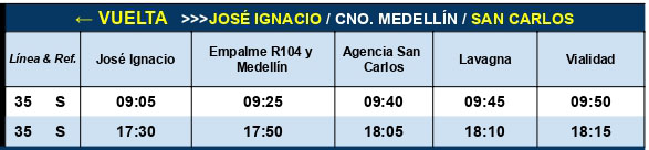 Codesa Linea 35