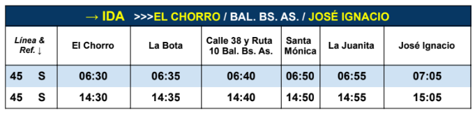 Linea 45 CODESA