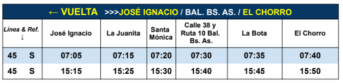 Linea 45 CODESA