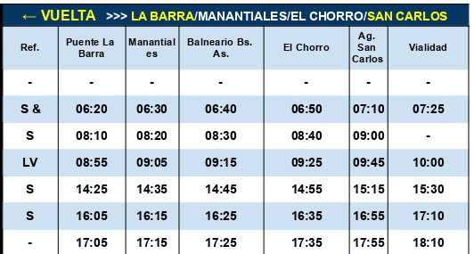 Codesa Linea 5