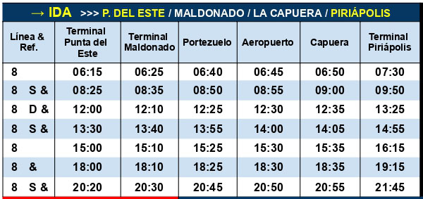 Codesa Linea 8