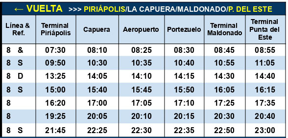 Codesa Linea 8