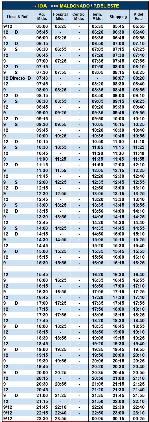Codesa Linea 9 y 12