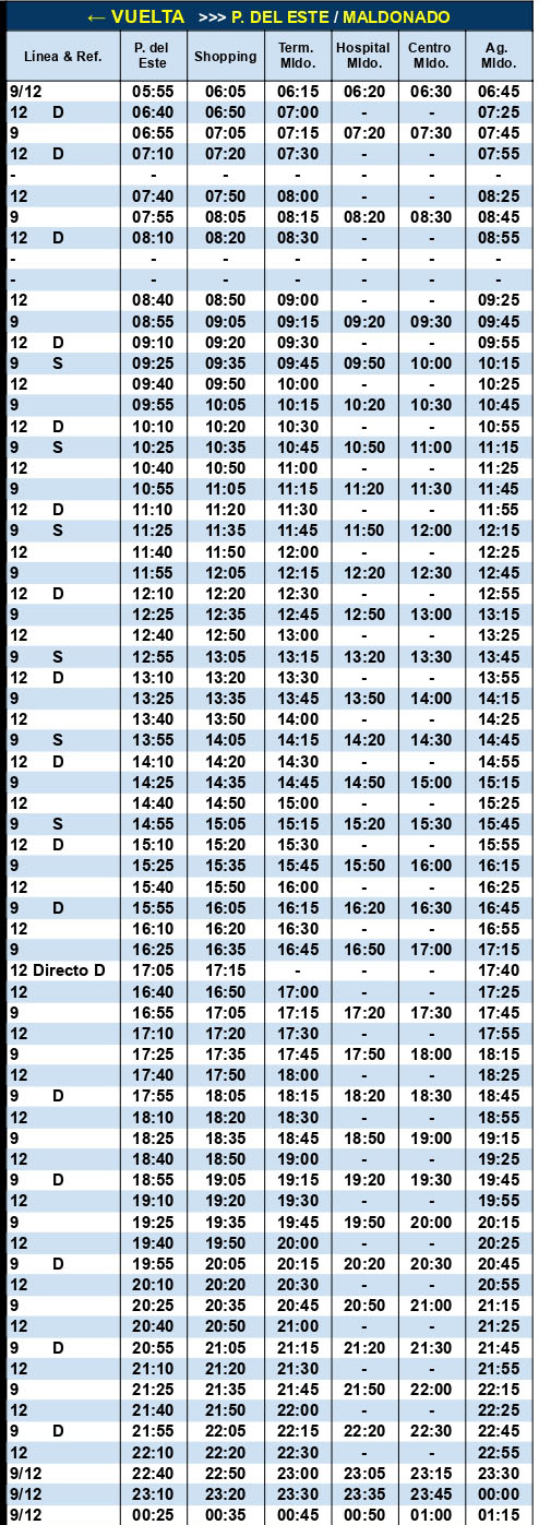 Codesa Linea 9 y 12