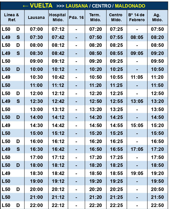 Codesa L49 y L50