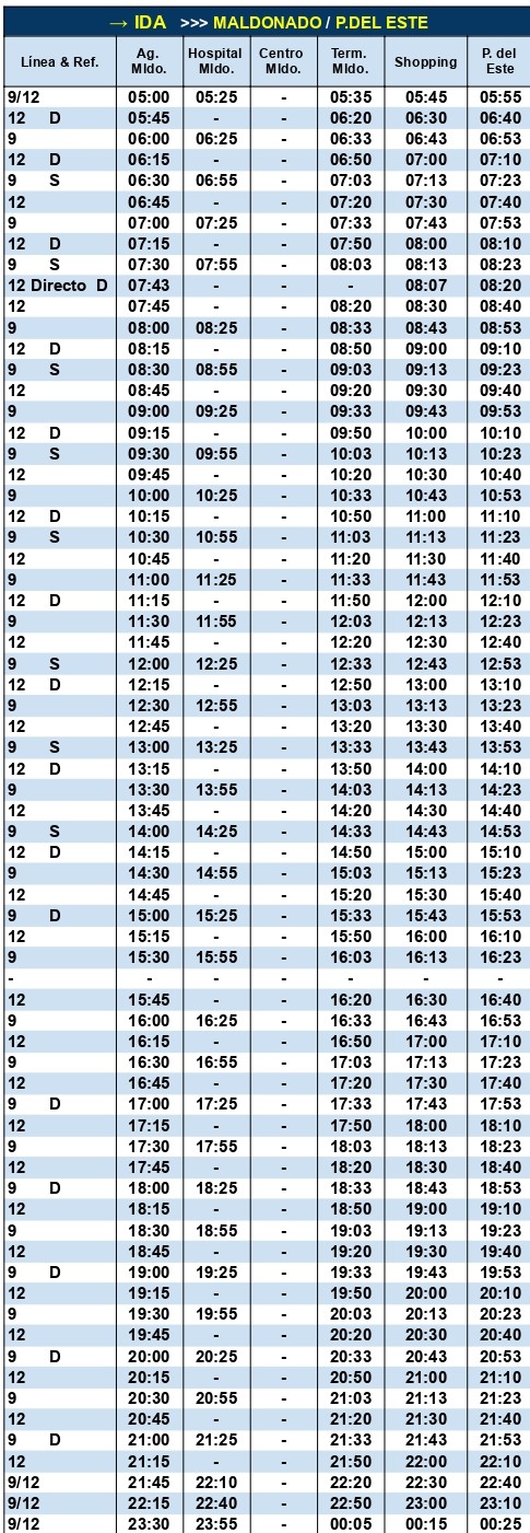 Codesa Líneas 9 y 12