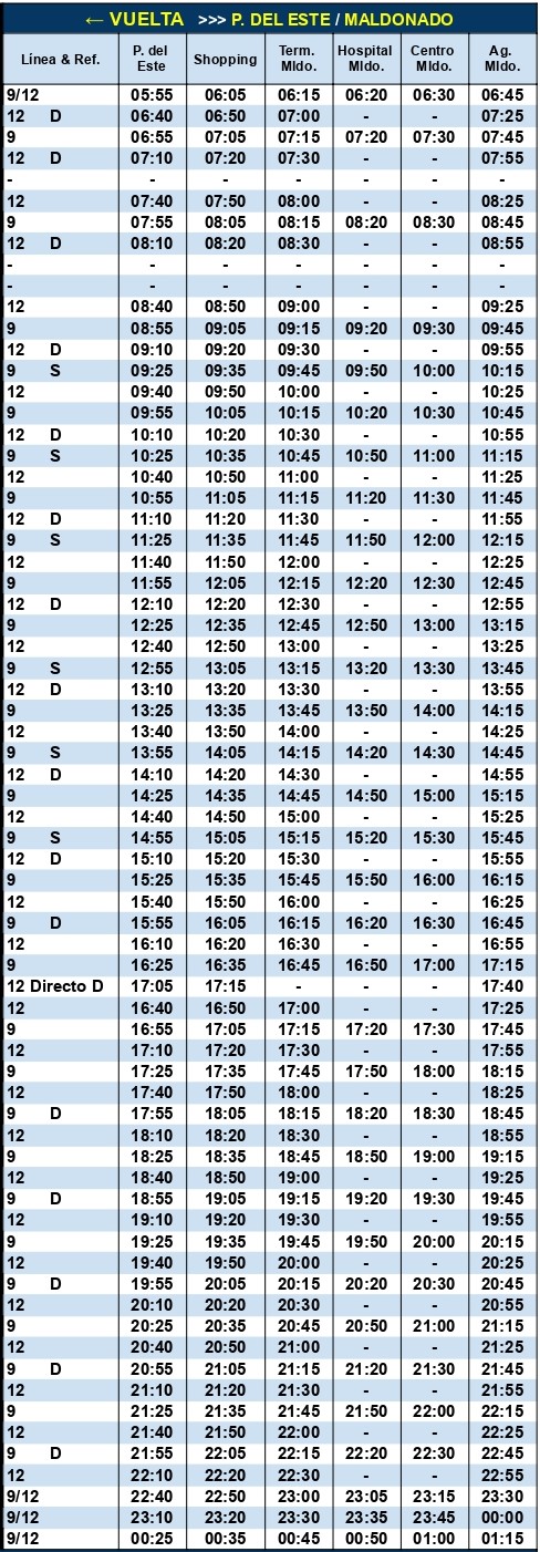 Codesa Líneas 9 y 12