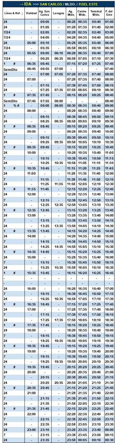 CODESA Líneas 1, 7, 24 y 7/24
