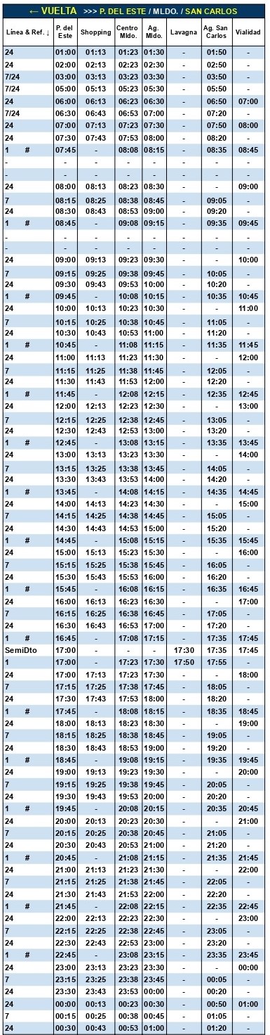 CODESA Líneas 1, 7, 24 y 7/24