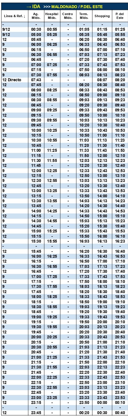 Codesa Líneas 9 y 12
