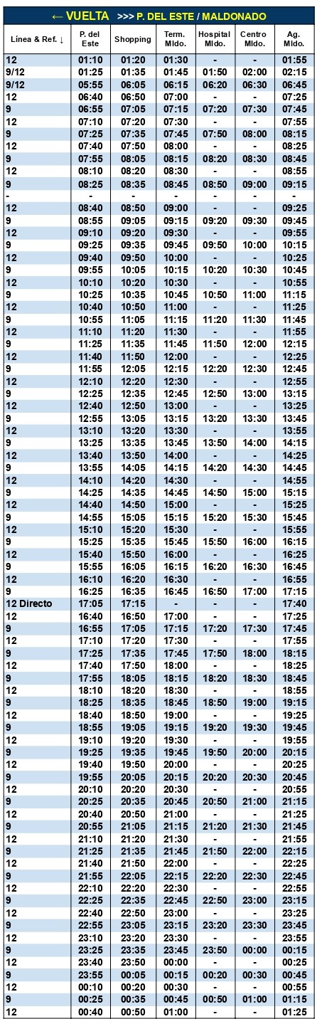 Codesa Líneas 9 y 12