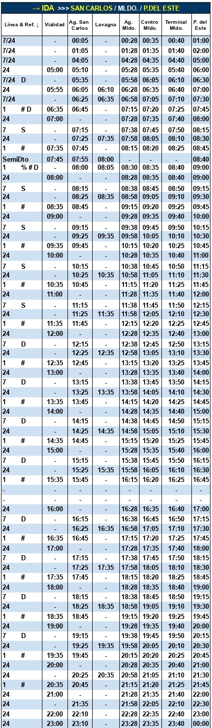 Líneas 1, 7, 24 y 7/24 CODESA