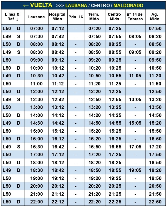 Líneas L49 y L50 CODESA