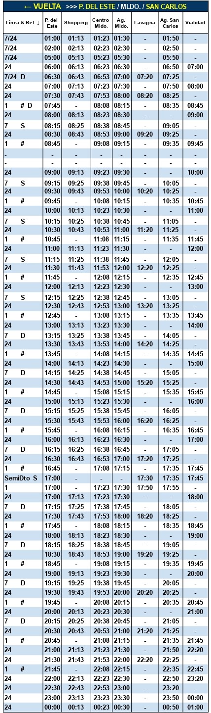 Líneas 1, 7, 24 y 7/24 CODESA