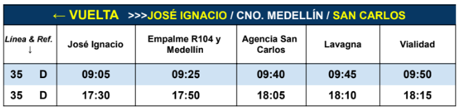 Linea 35 CODESA