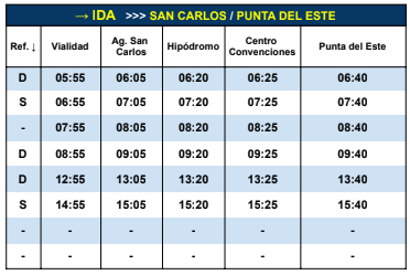 Linea D CODESA