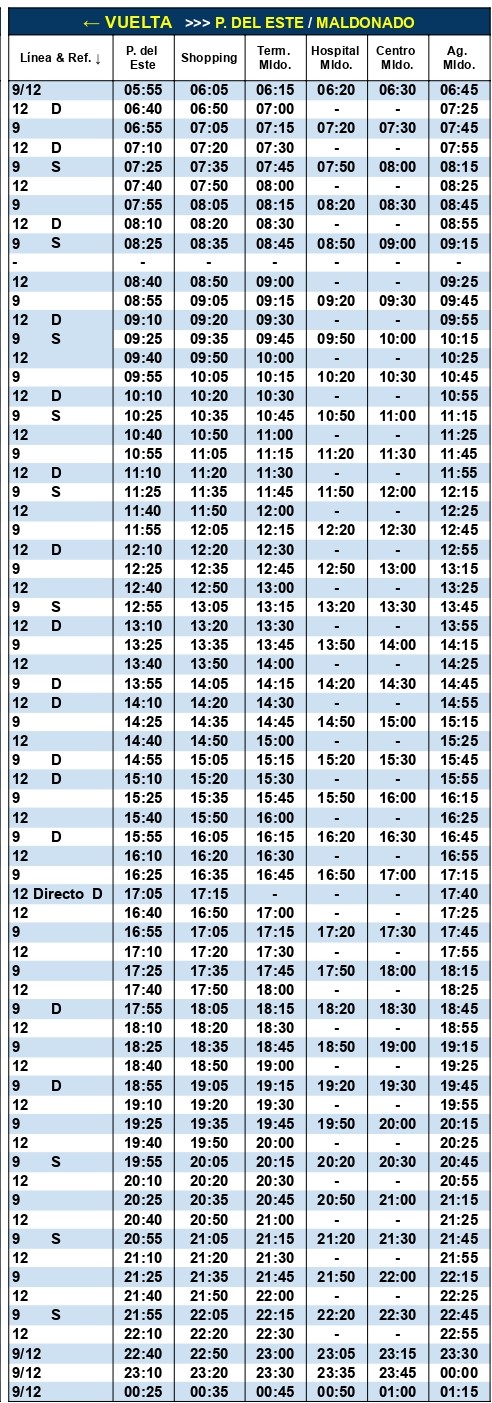 Linea 9 y 12 CODESA