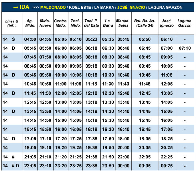 Linea 14 CODESA