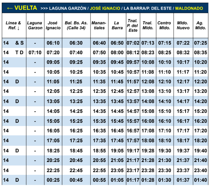 Linea 14 CODESA