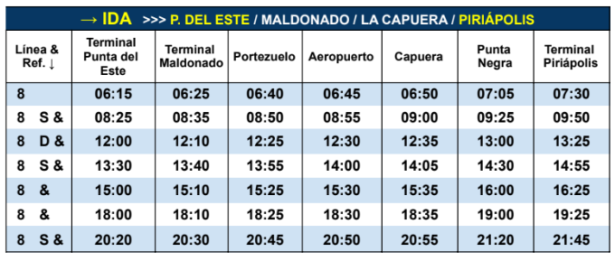 Linea 8 CODESA