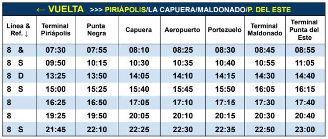 Linea 8 CODESA