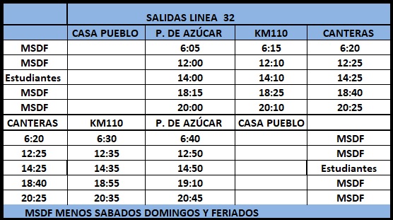 Linea 32 Guscapar